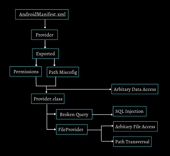 Deep Dive Into Android Security Deep Dive Into Android Security